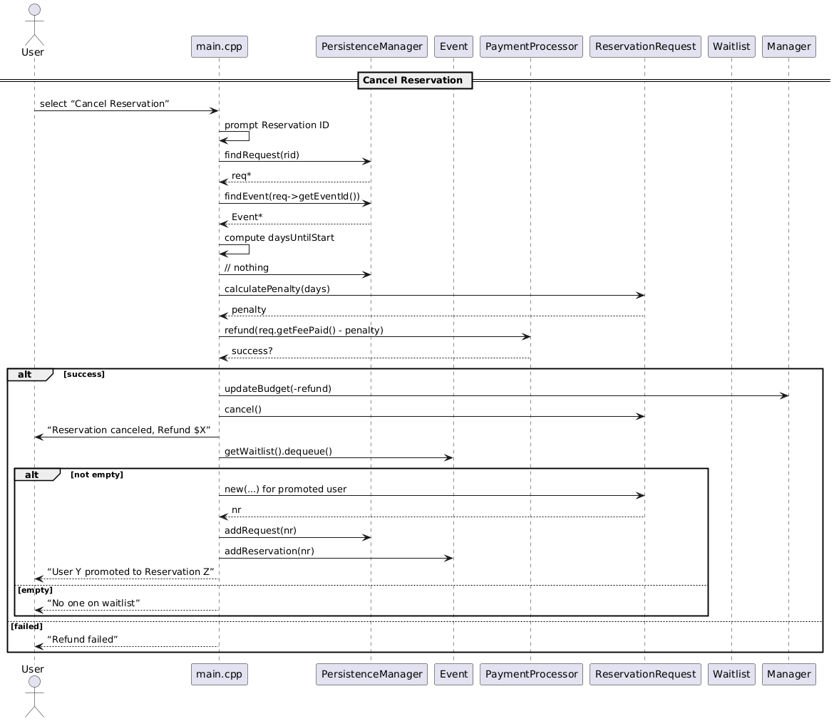取消预约流程时序图